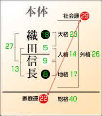 地格23画|「地格」とは？姓名判断の地格の意味と画数で占う吉凶を解説